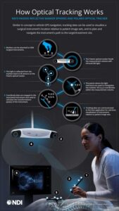 How Optical Works Infographic