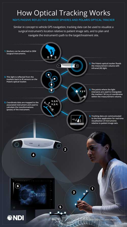 DOC-10007383-Rev001-How-Optical-Works-Infographic