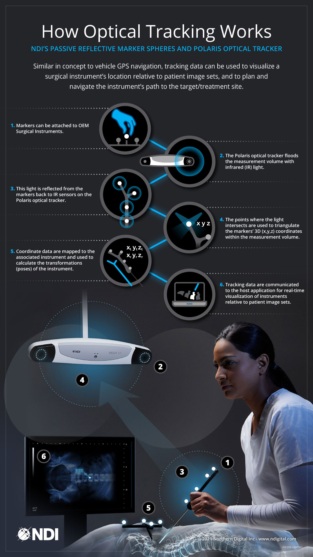 DOC 10007383 Rev001 How Optical Works Infographic