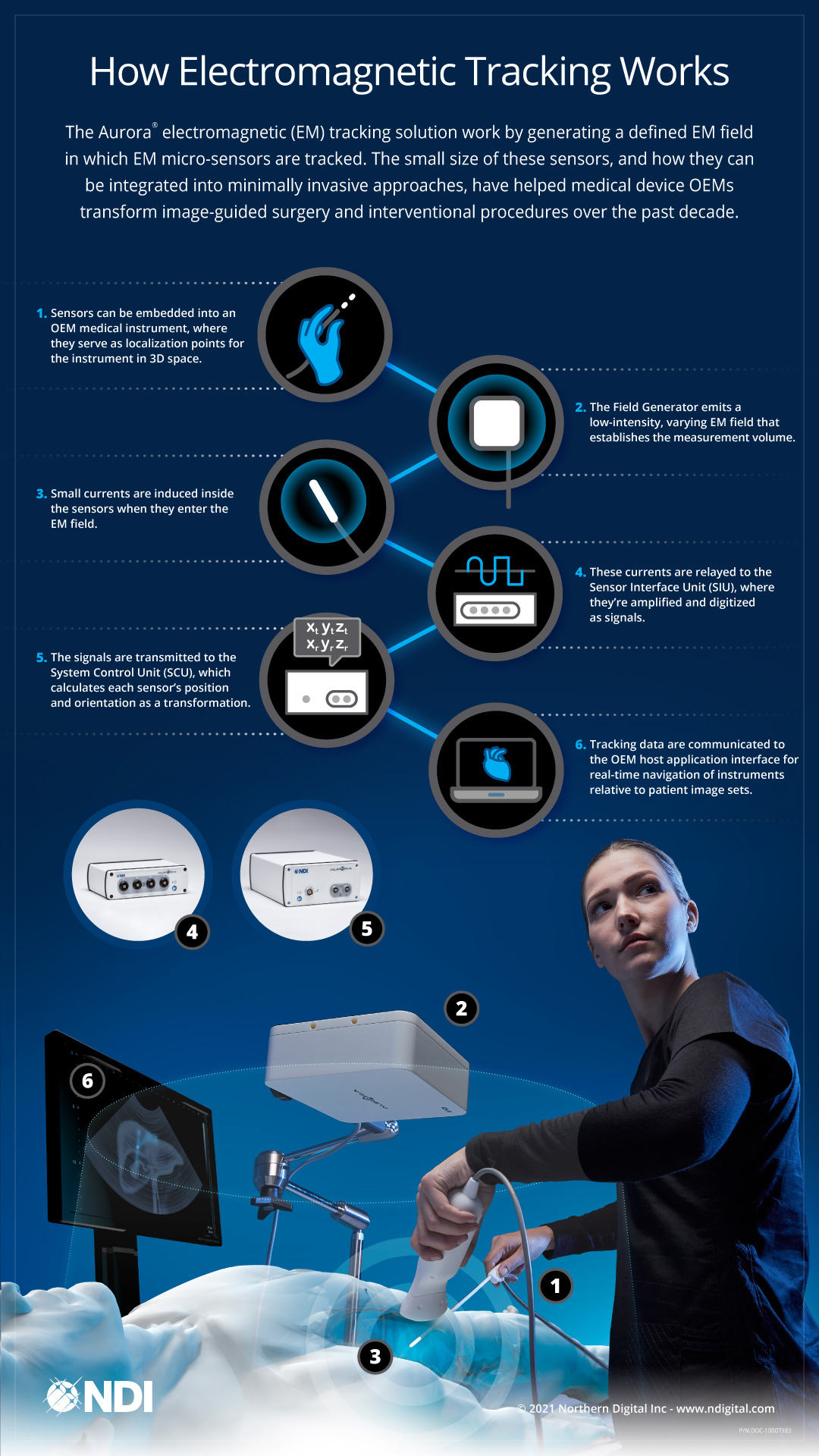 DOC 10007384 Rev001 How EM Works Infographic