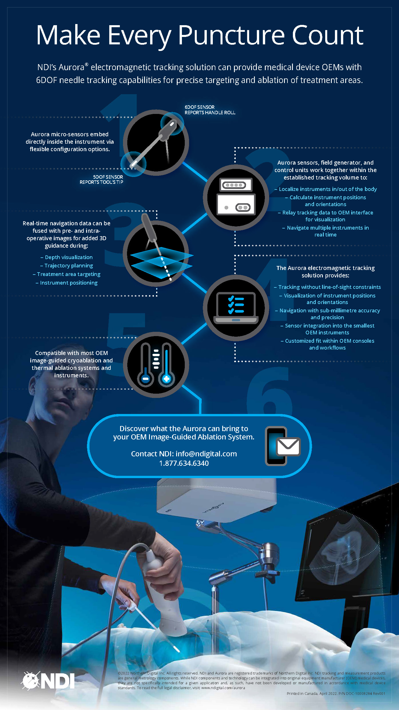 How Optical Works Infographic